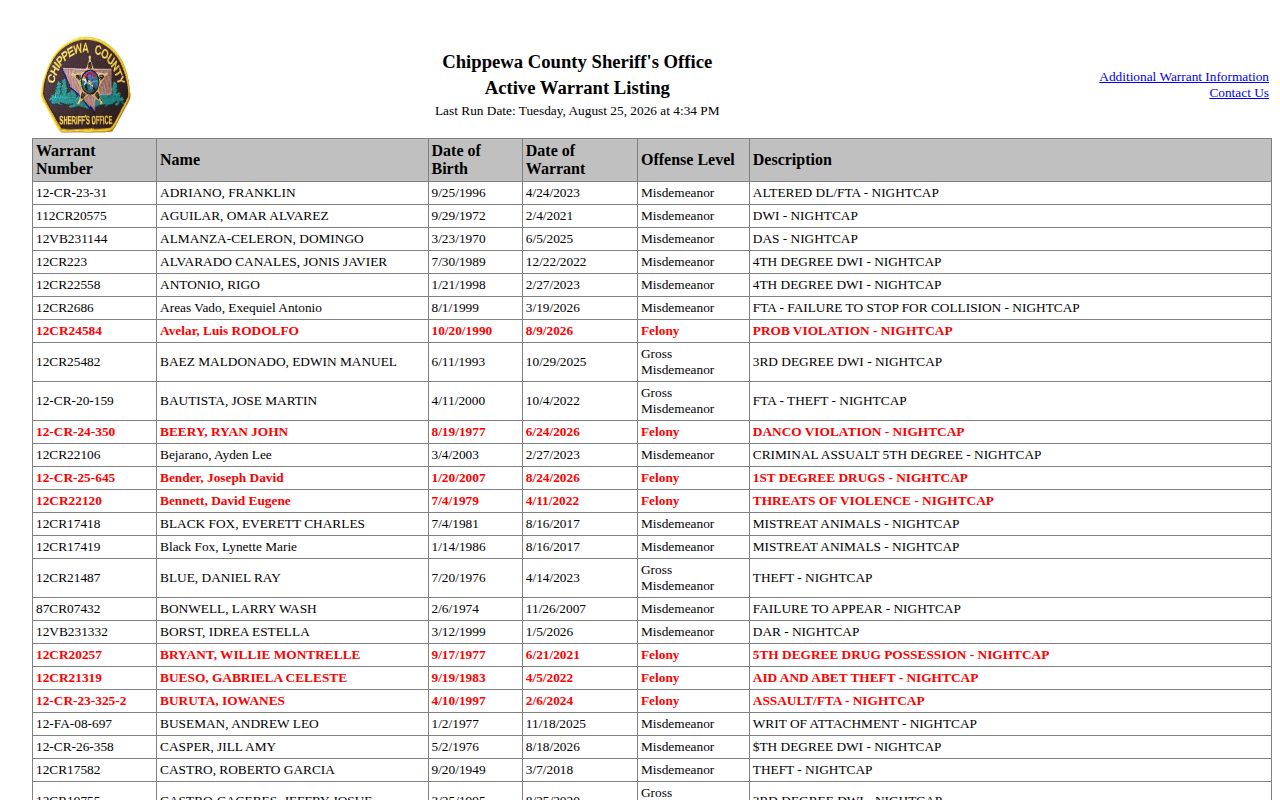 Chippewa County active warrant record table